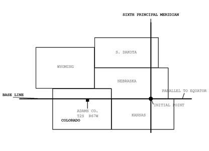 Diagram of the Sixth Principal Meridian and its base line crossing Colorado, Wyoming, Nebraska, Kansas, and South Dakota, with the initial point on the Kansas-Nebraska border and the example parcel marked in Adams County