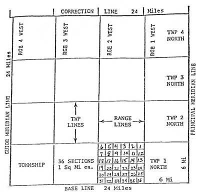 Diagram of townships and ranges within the 24-mile survey grid