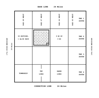 Diagram of a 24-mile tract divided into sixteen townships between Ranges 65 and 68 West, with Township 2 South, Range 67 West subdivided into its thirty-six sections